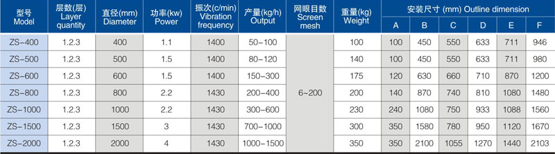提升加料機(jī)