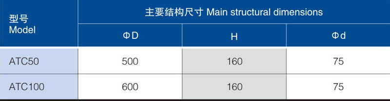 提升加料機
