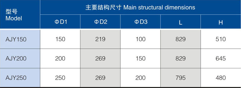 整粒機